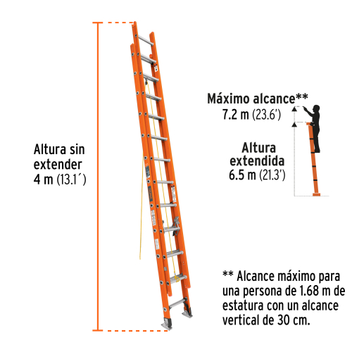 ESCALERA DE EXTENCION FIBRA DE VIDRIO 24 PELDAÑOS TRUPER