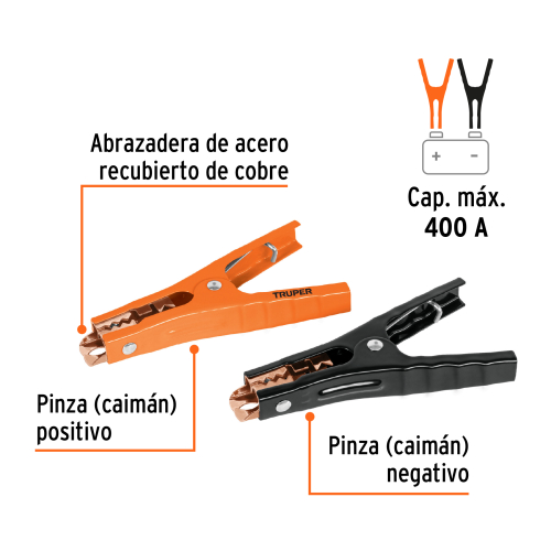 BLISTER CON 2 CAIMANES PARA CABLE PASA CORRIENTE TRUPER