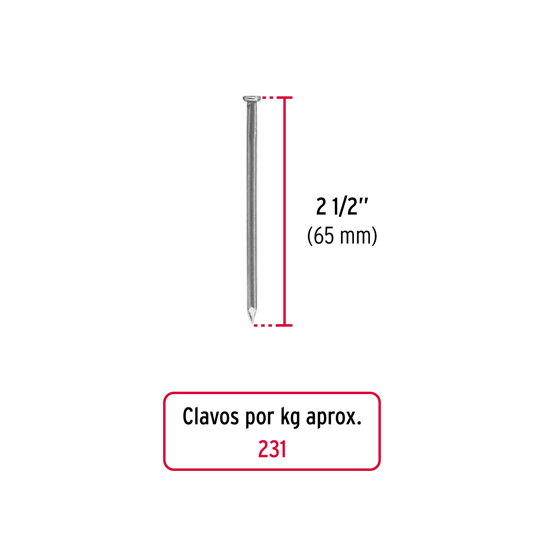 CLAVO ESTANDAR 2-1/2 Plg. CON CABEZA EN CAJA DE 25 KG